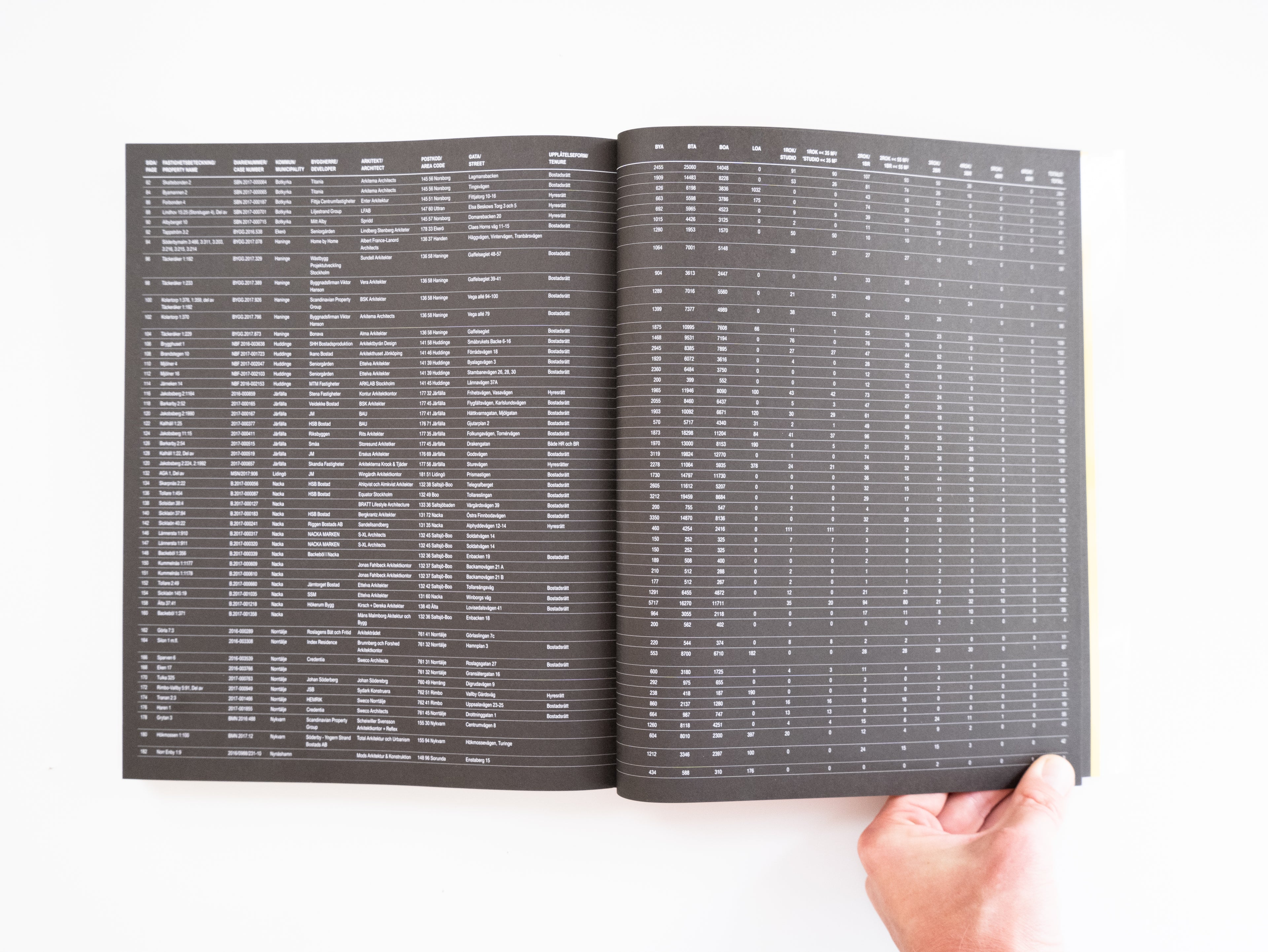 14,495 Flats: A Metabolist's Guide to New Stockholm / 14.495 lägenheter : en bok om bostadsbristens bostäder